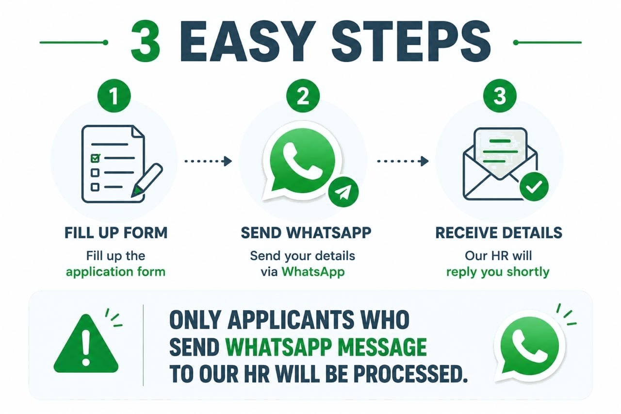 Three steps: fill up the form, send a WhatsApp message, receive the details